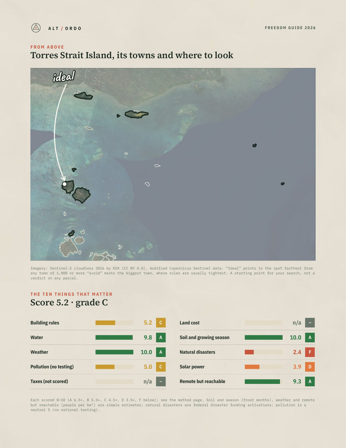 Torres Strait Island, Queensland Off-Grid Guide 2026 from above