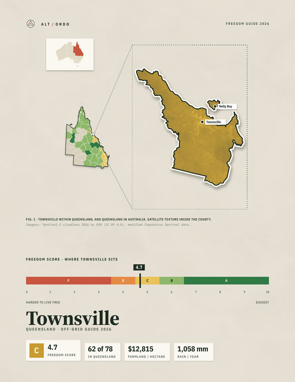 Townsville, Queensland Off-Grid Guide 2026