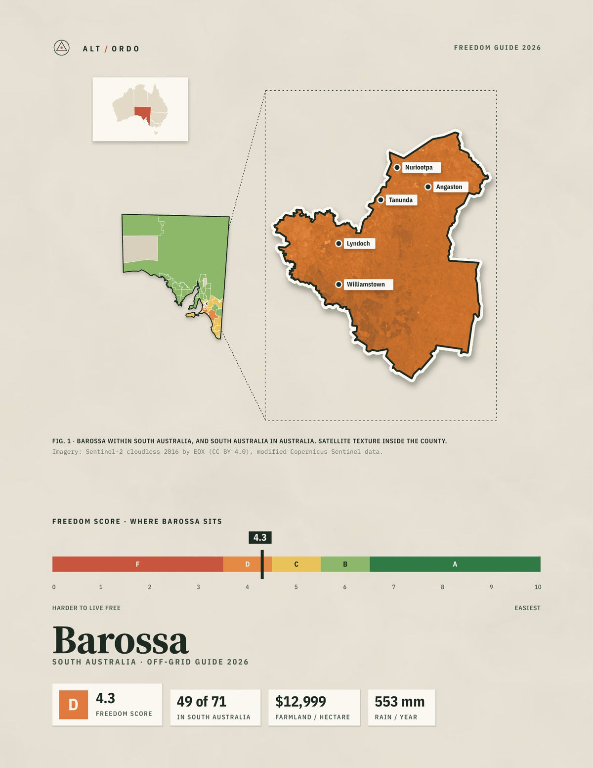 Barossa, South Australia Off-Grid Guide 2026