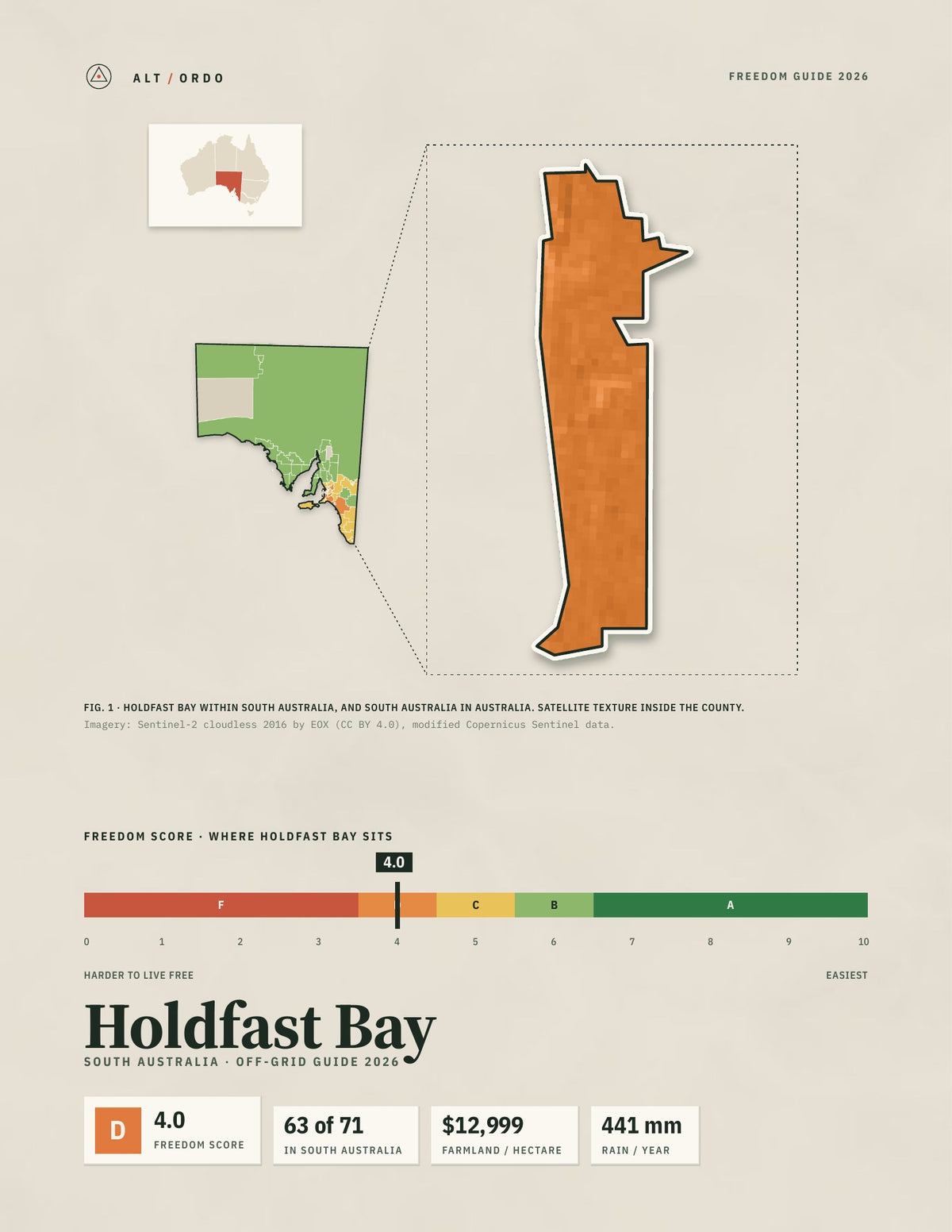Holdfast Bay, South Australia Off-Grid Guide 2026
