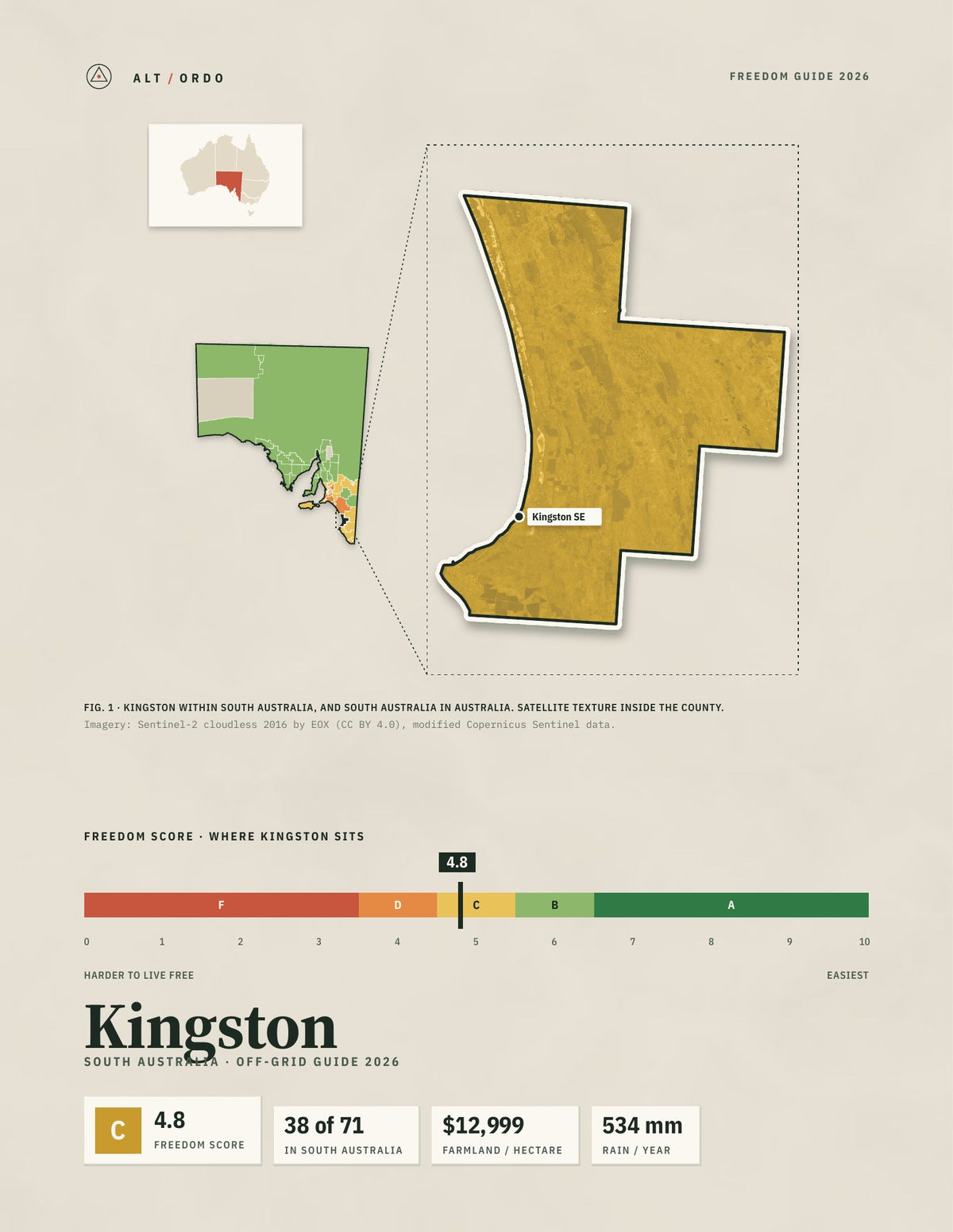 Kingston, South Australia Off-Grid Guide 2026
