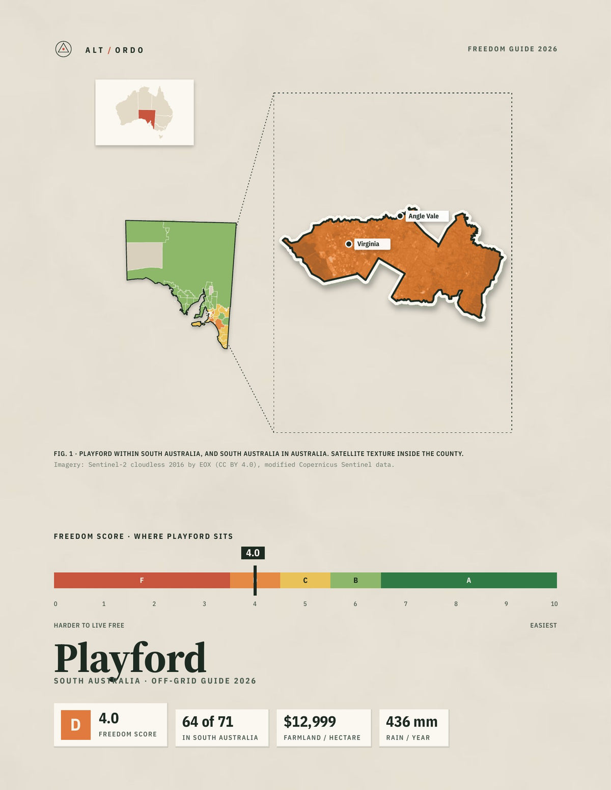 Playford, South Australia Off-Grid Guide 2026