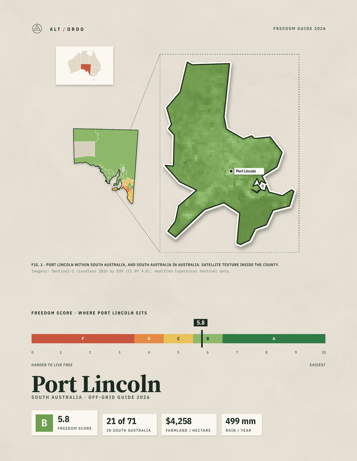 Port Lincoln, South Australia Off-Grid Guide 2026