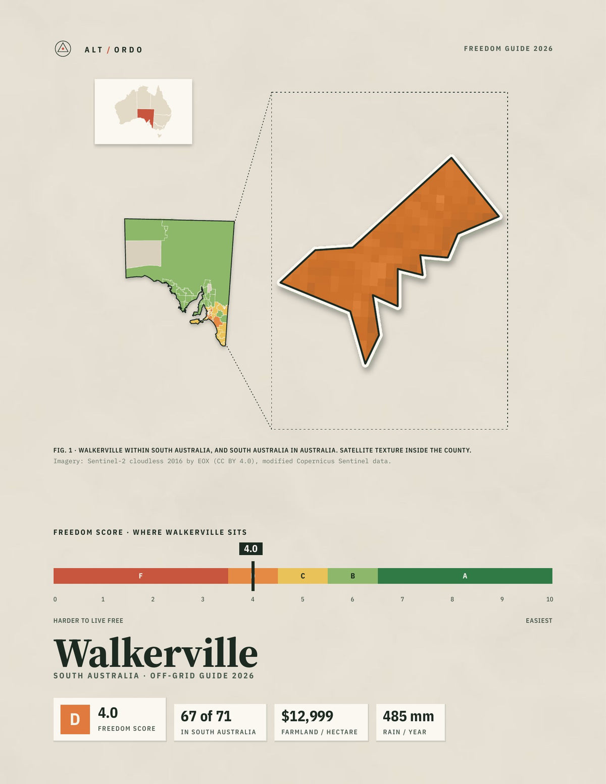 Walkerville, South Australia Off-Grid Guide 2026