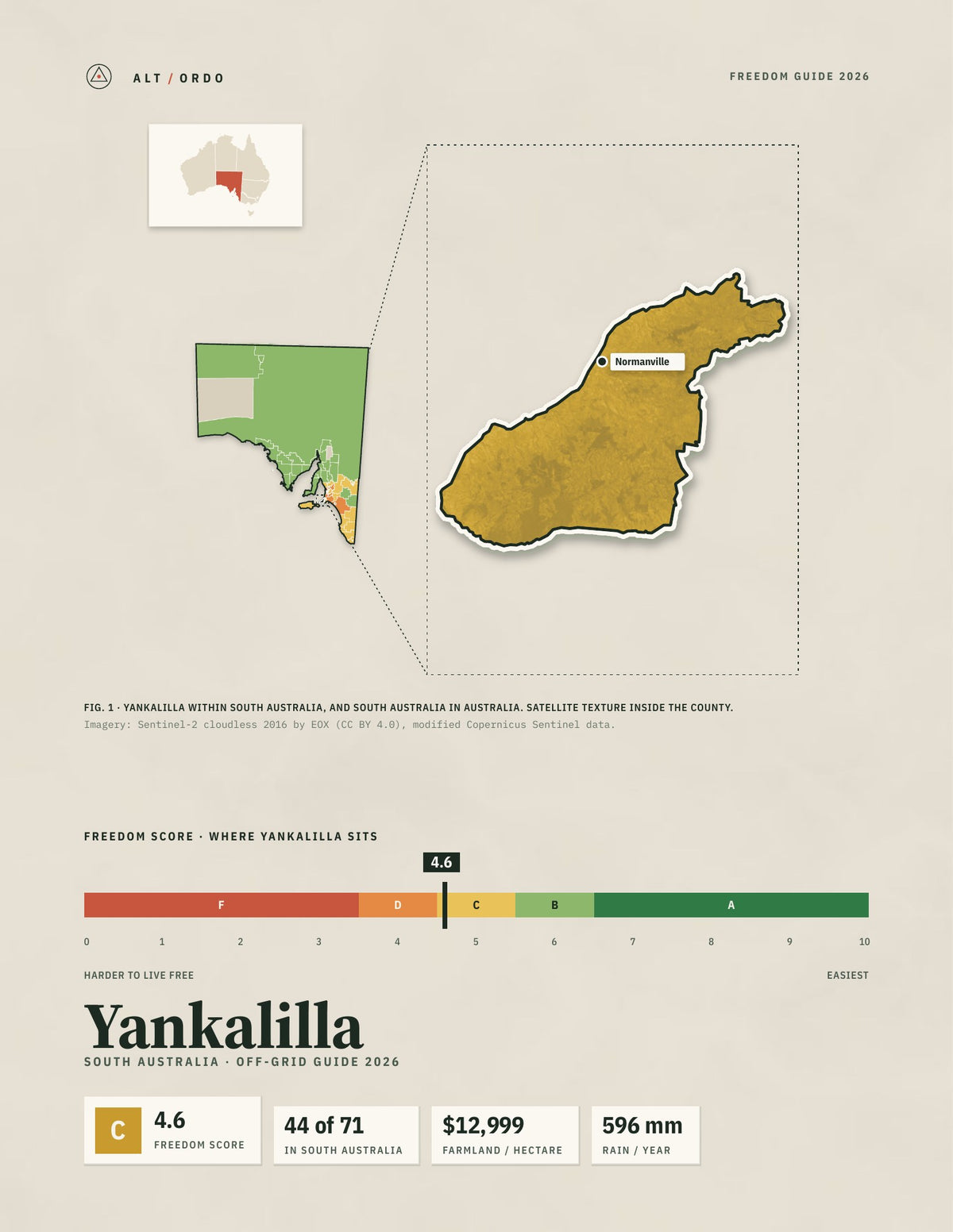 Yankalilla, South Australia Off-Grid Guide 2026
