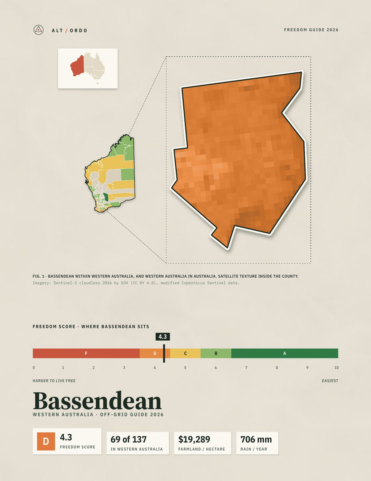 Bassendean, Western Australia Off-Grid Guide 2026