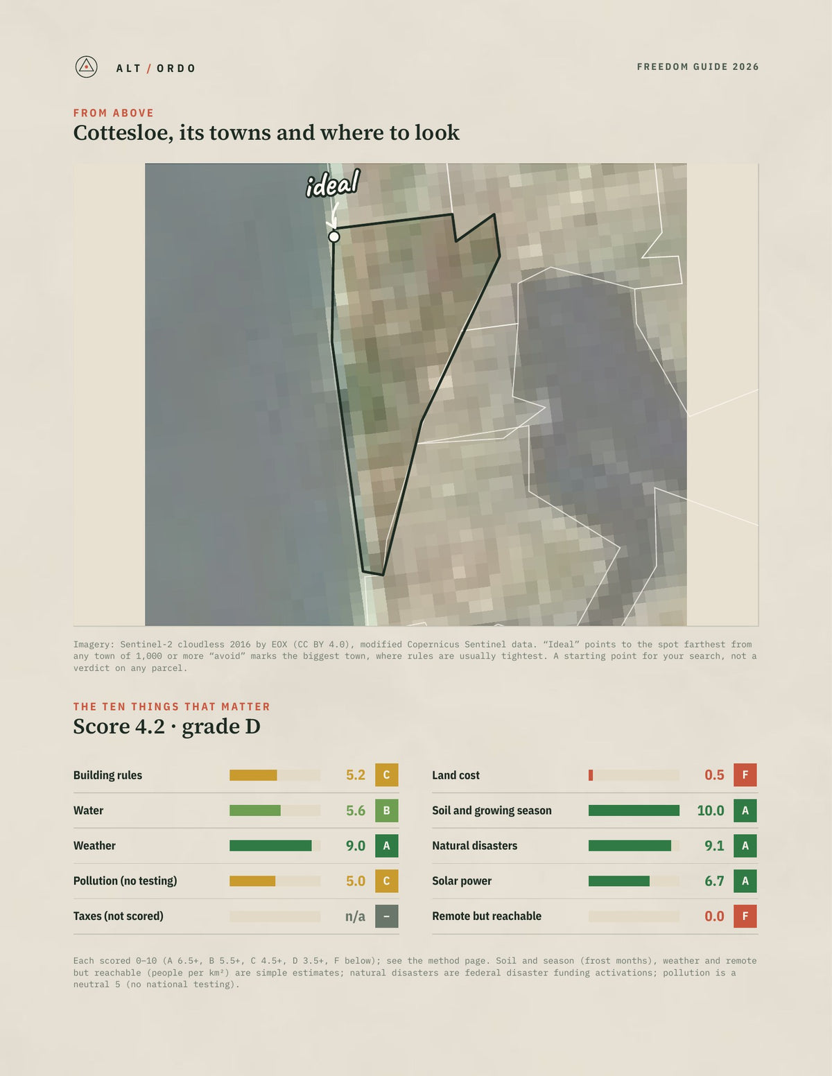 Cottesloe, Western Australia Off-Grid Guide 2026 from above