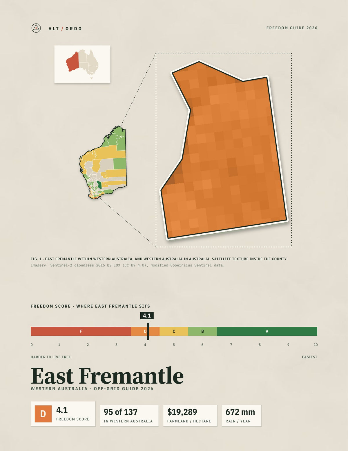East Fremantle, Western Australia Off-Grid Guide 2026