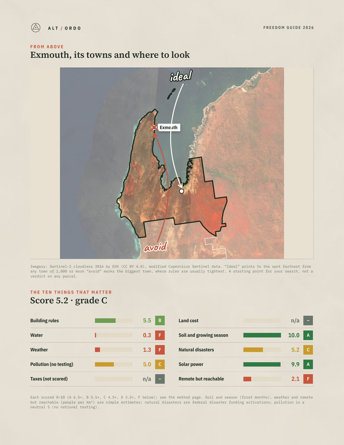 Exmouth, Western Australia Off-Grid Guide 2026 from above