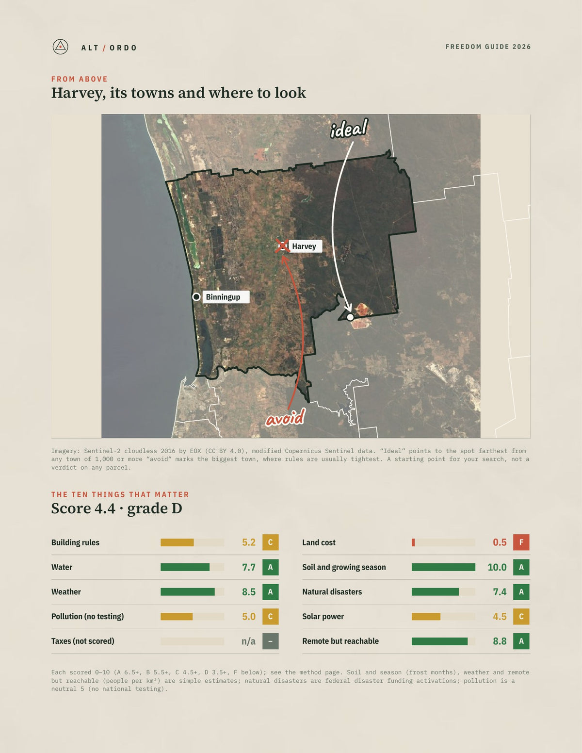 Harvey, Western Australia Off-Grid Guide 2026 from above
