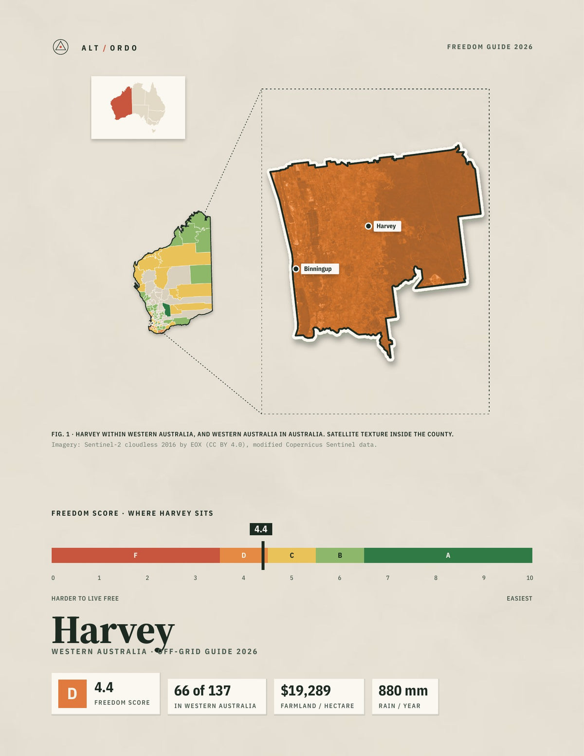 Harvey, Western Australia Off-Grid Guide 2026