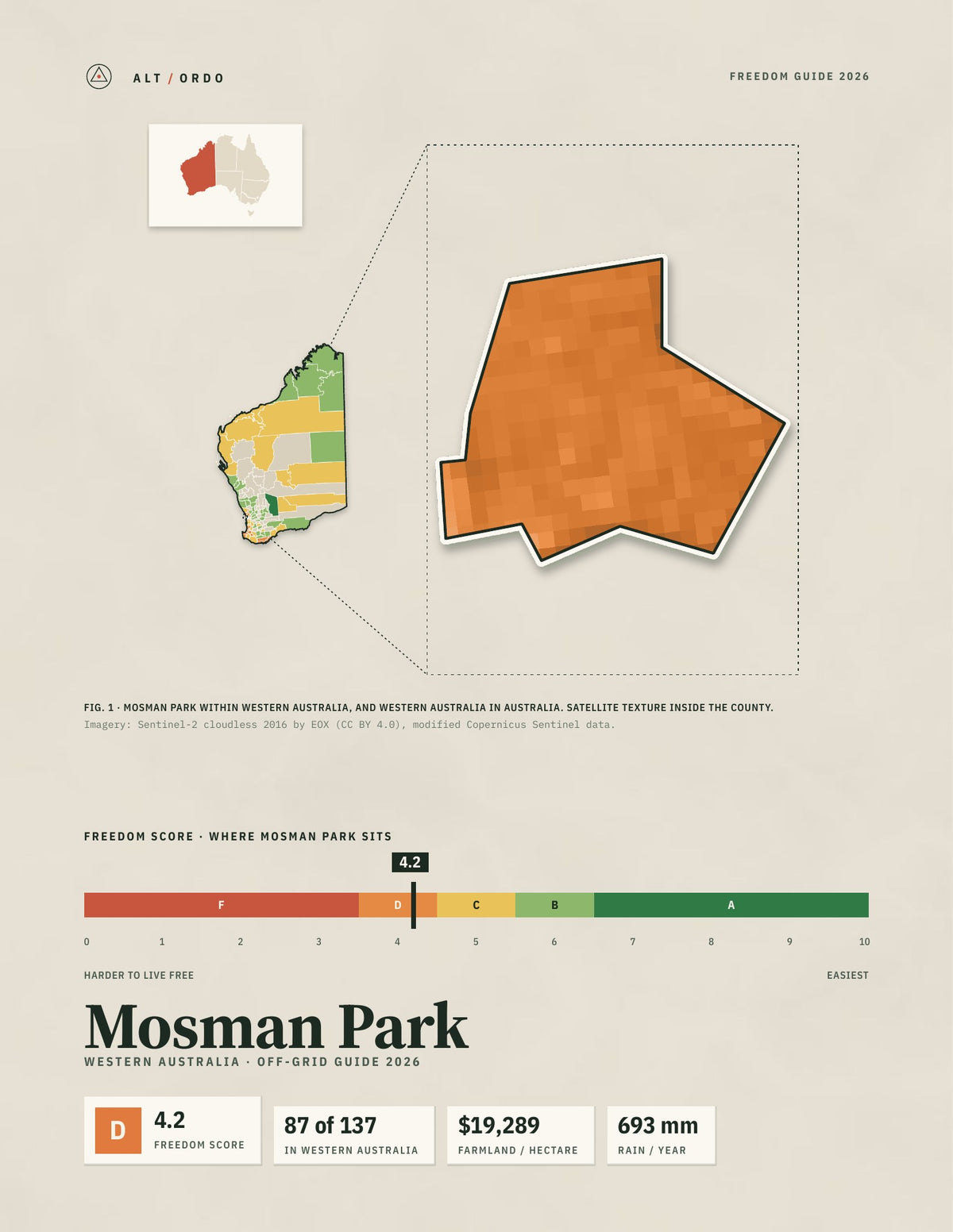 Mosman Park, Western Australia Off-Grid Guide 2026