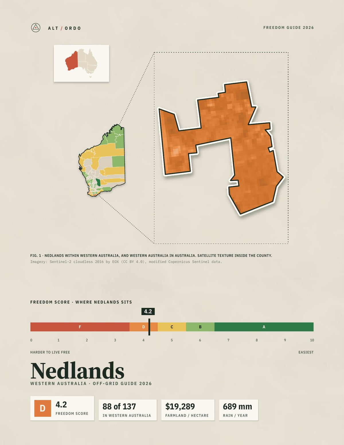 Nedlands, Western Australia Off-Grid Guide 2026
