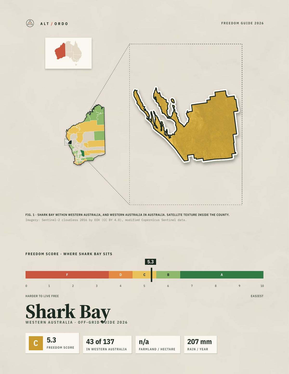 Shark Bay, Western Australia Off-Grid Guide 2026