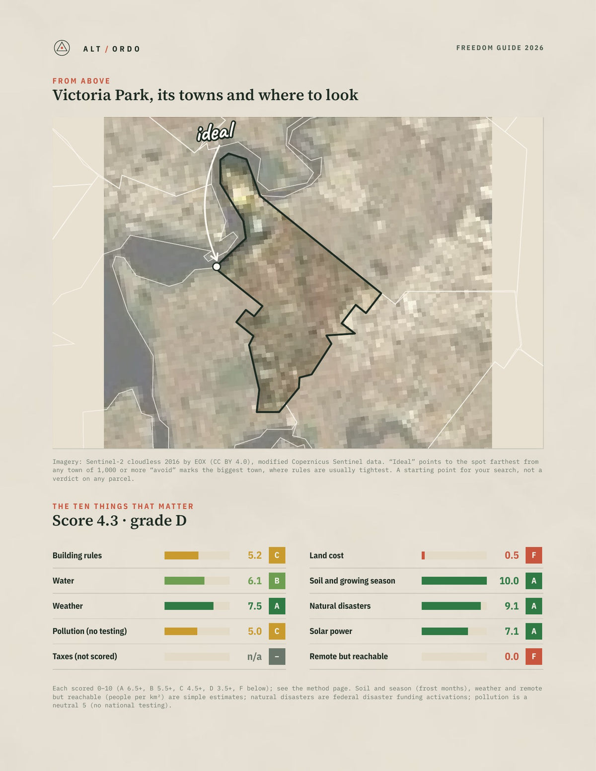 Victoria Park, Western Australia Off-Grid Guide 2026 from above