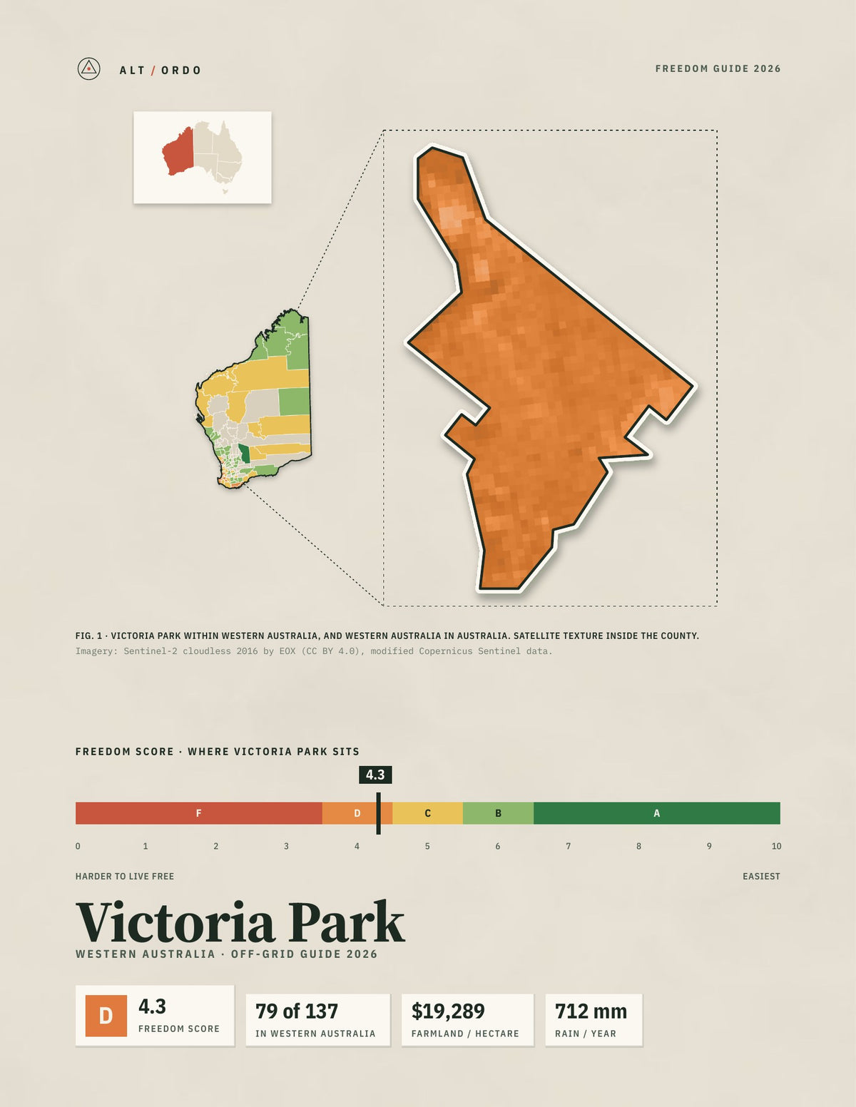 Victoria Park, Western Australia Off-Grid Guide 2026