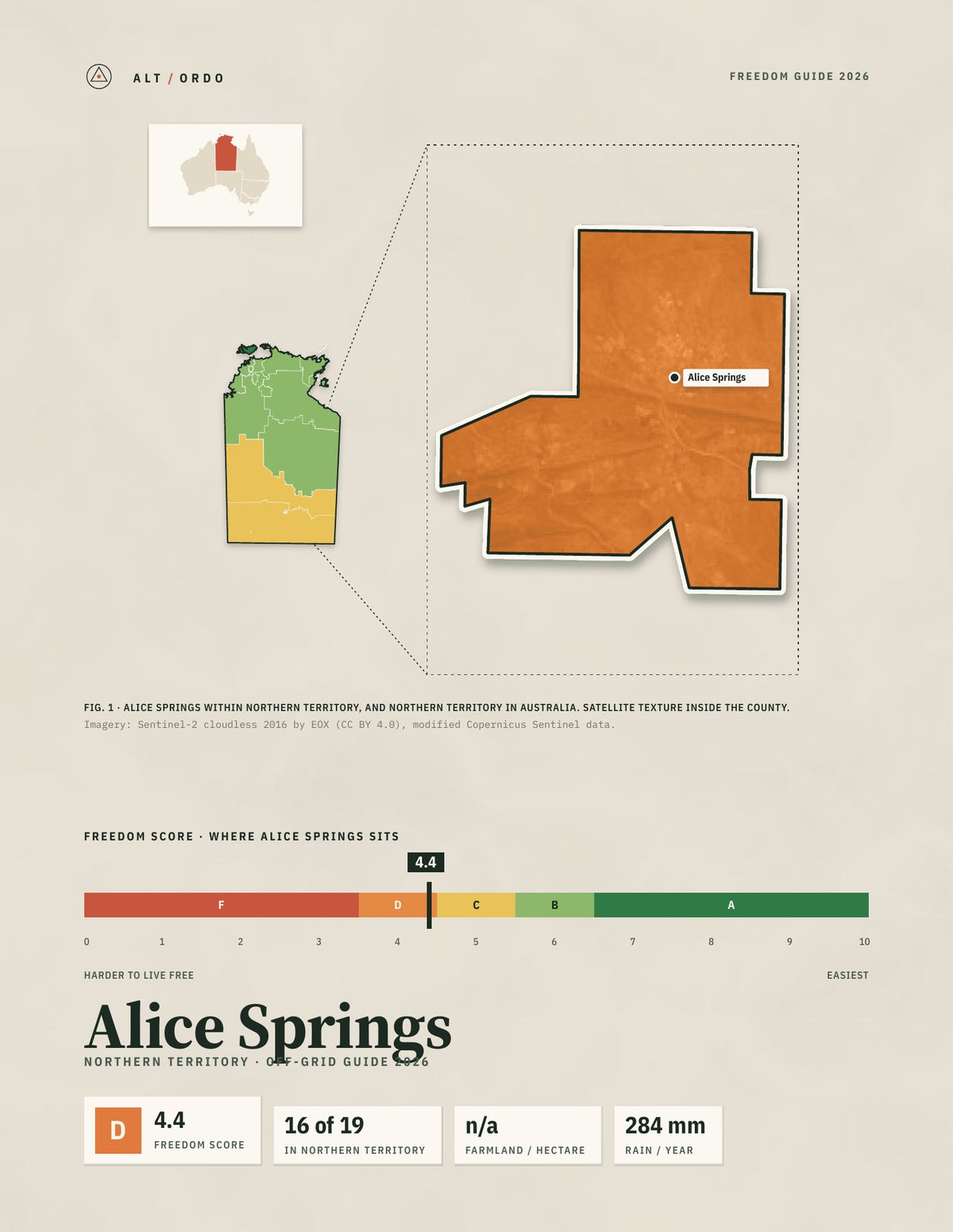 Alice Springs, Northern Territory Off-Grid Guide 2026