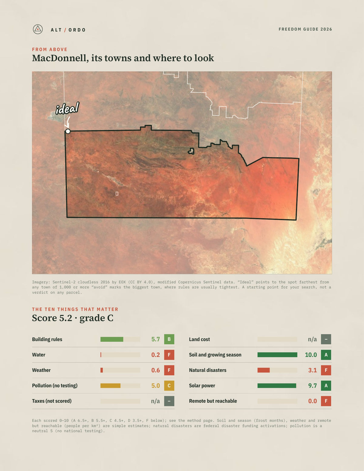 MacDonnell, Northern Territory Off-Grid Guide 2026 from above