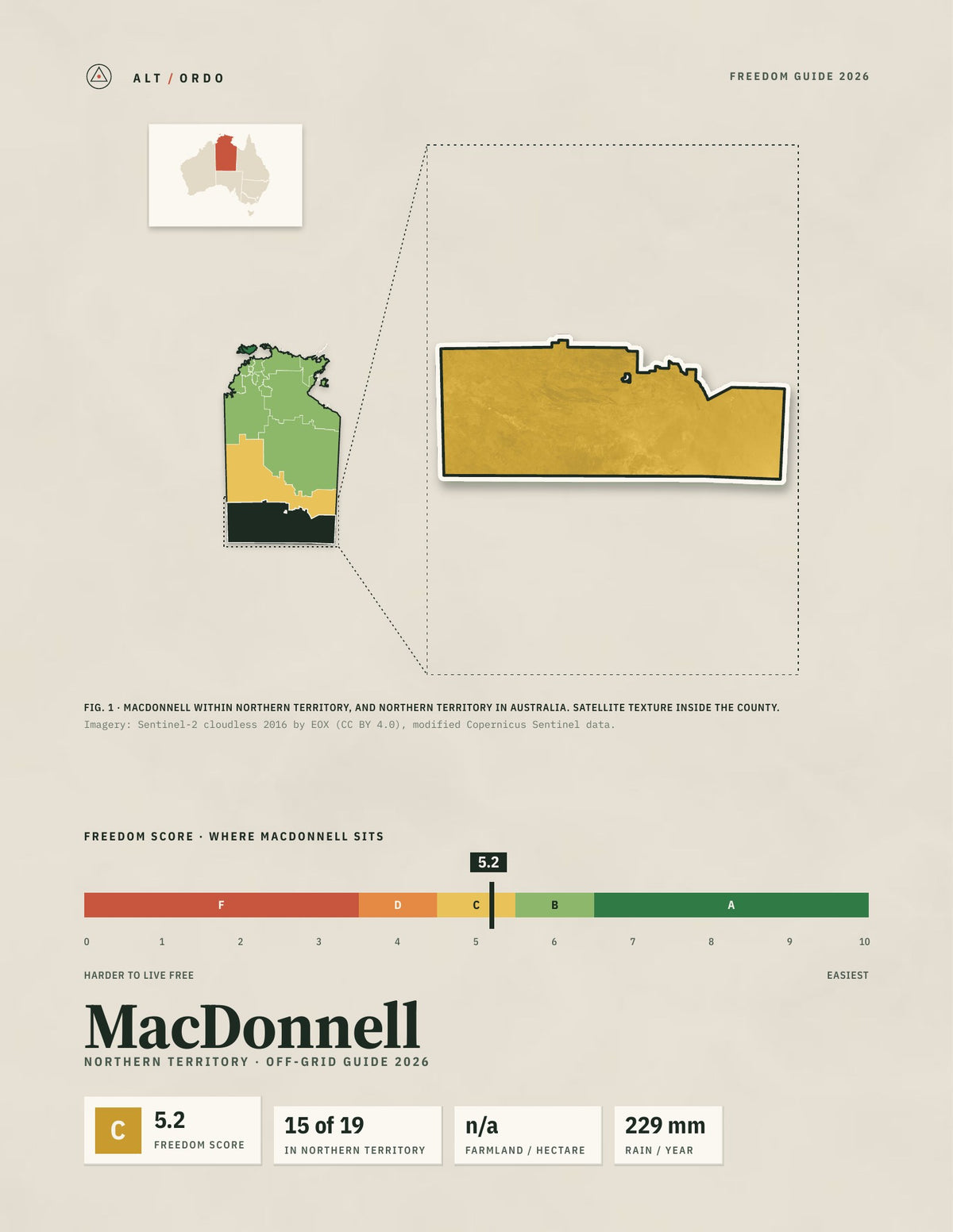 MacDonnell, Northern Territory Off-Grid Guide 2026
