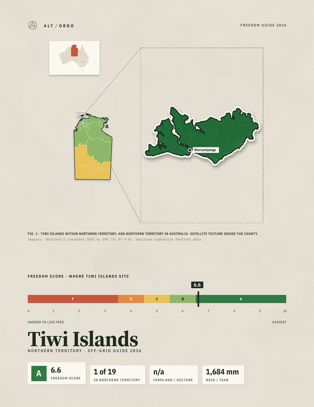 Tiwi Islands, Northern Territory Off-Grid Guide 2026