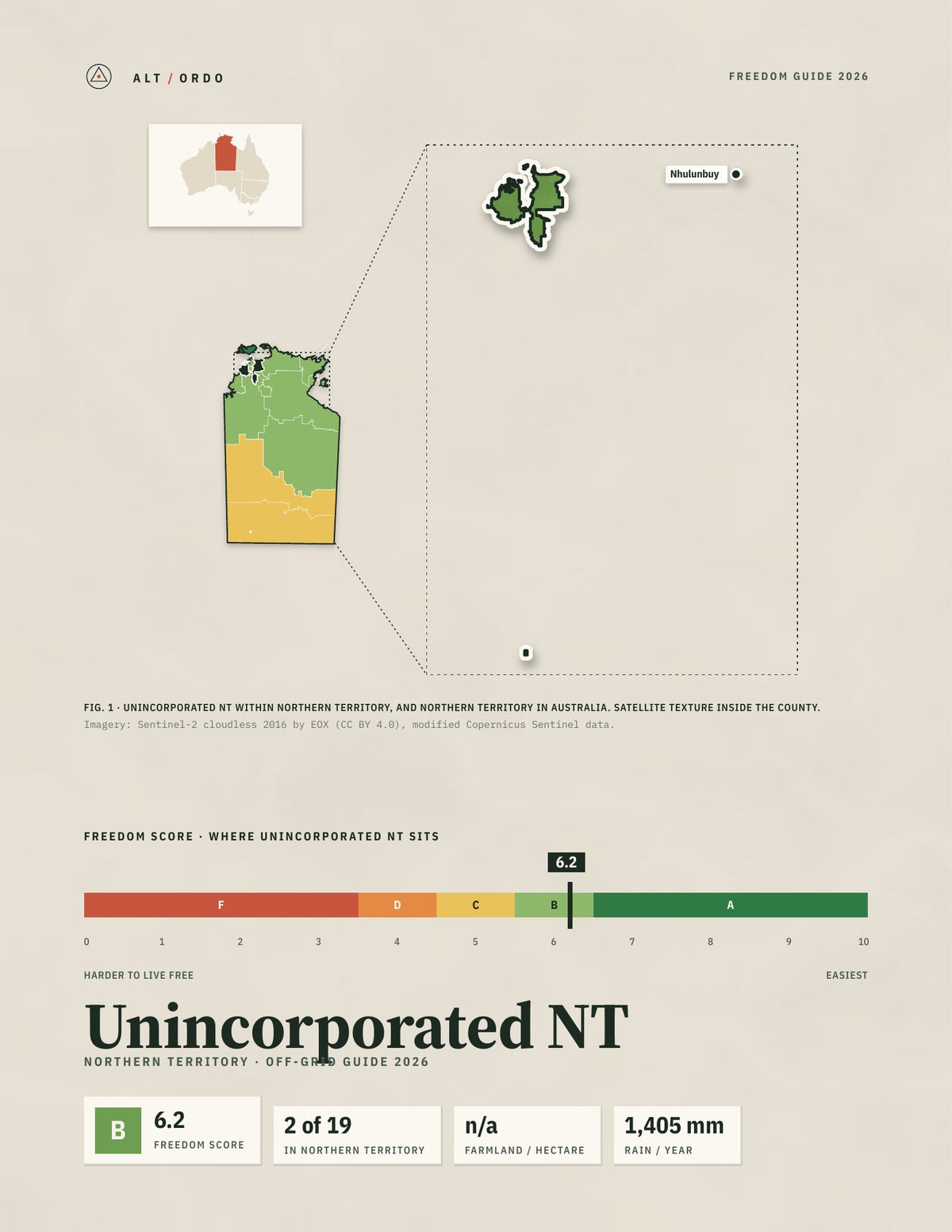 Unincorporated NT, Northern Territory Off-Grid Guide 2026