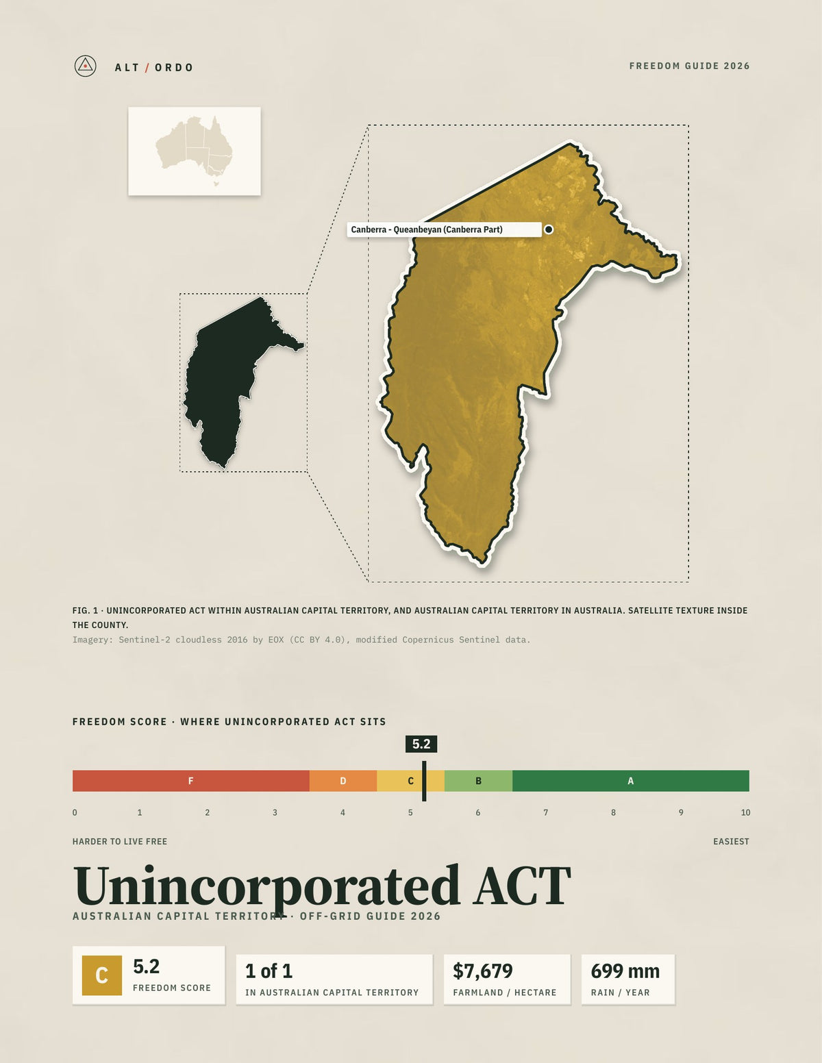 Unincorporated ACT, Australian Capital Territory Off-Grid Guide 2026