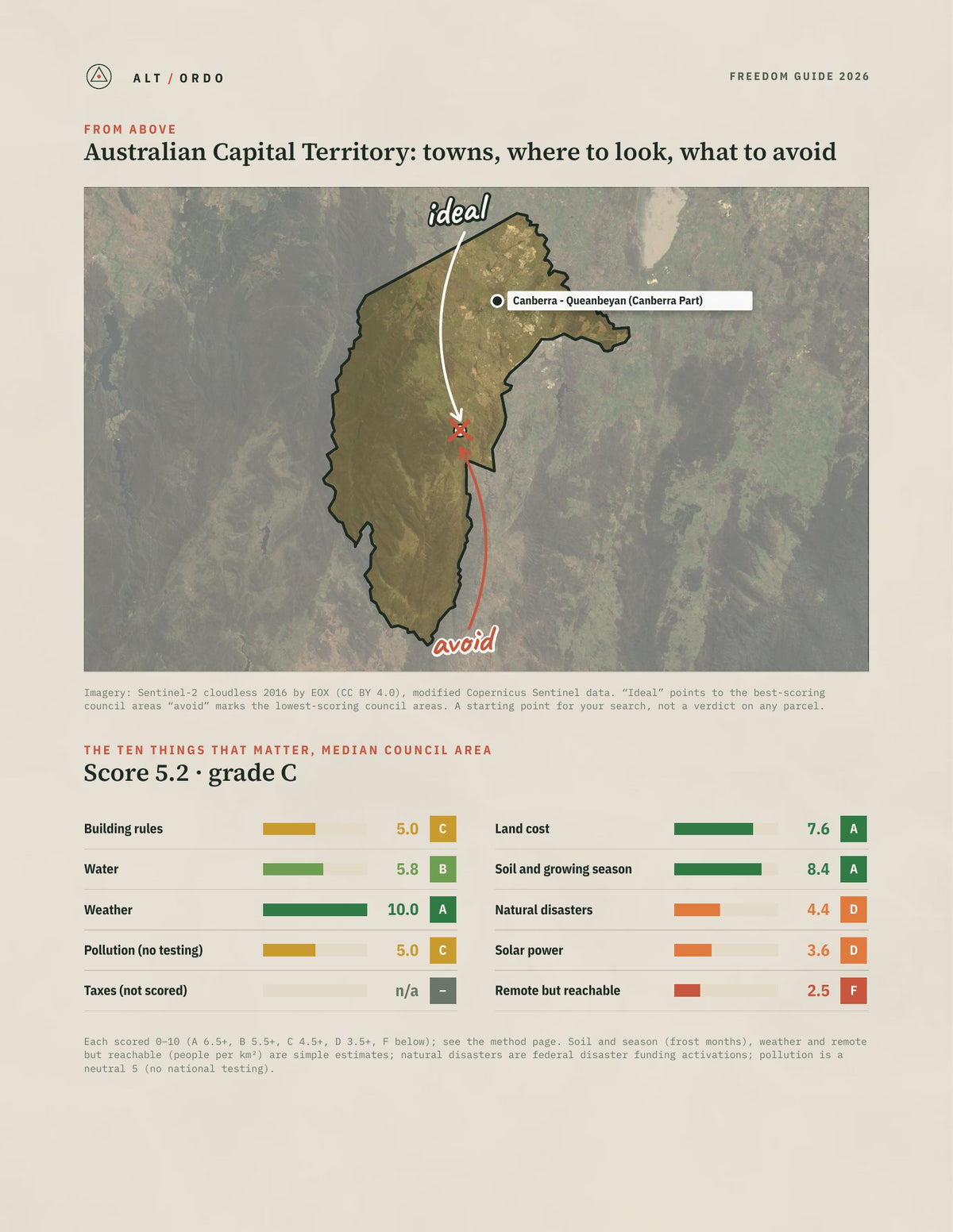 Australian Capital Territory Off-Grid Guide 2026 from above