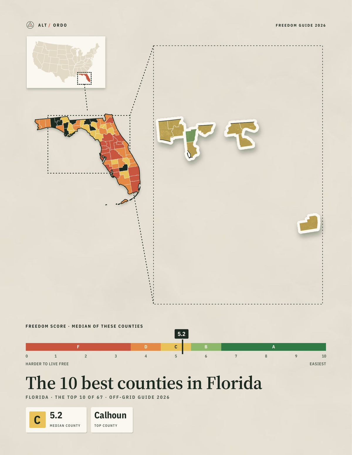 10 Best Counties in Florida for Off-Grid Living (2026)