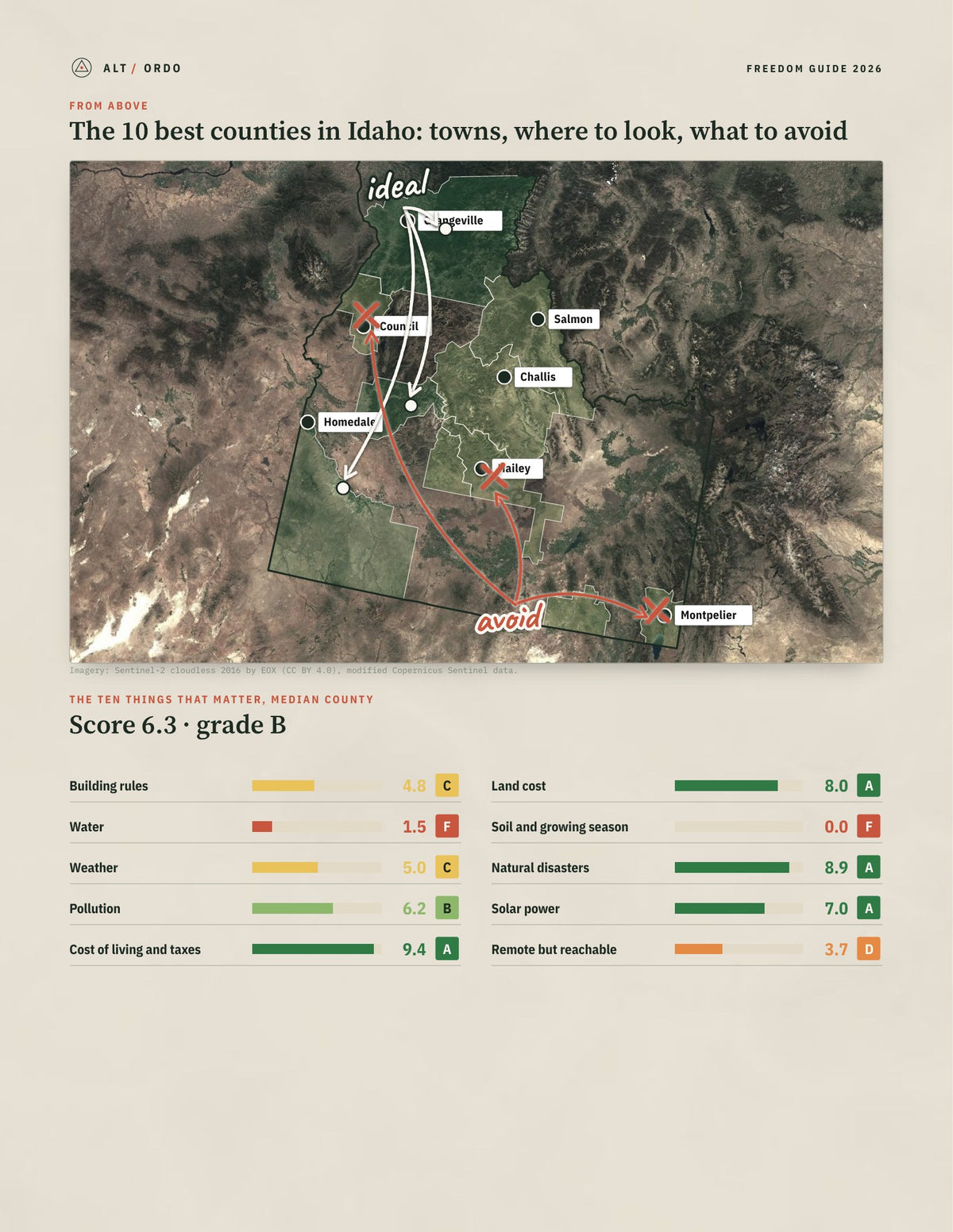 10 Best Counties in Idaho for Off-Grid Living (2026) from above