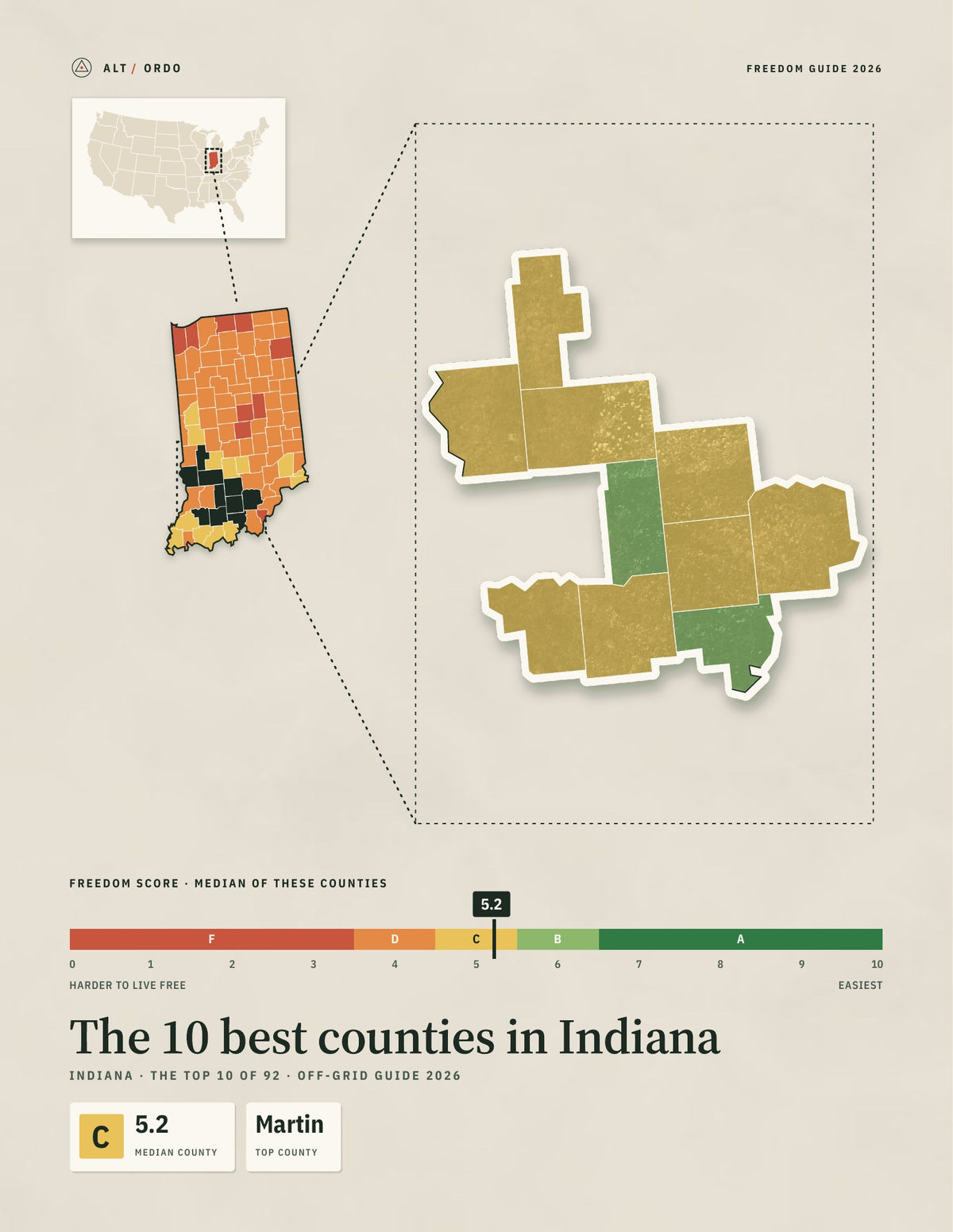 10 Best Counties in Indiana for Off-Grid Living (2026)