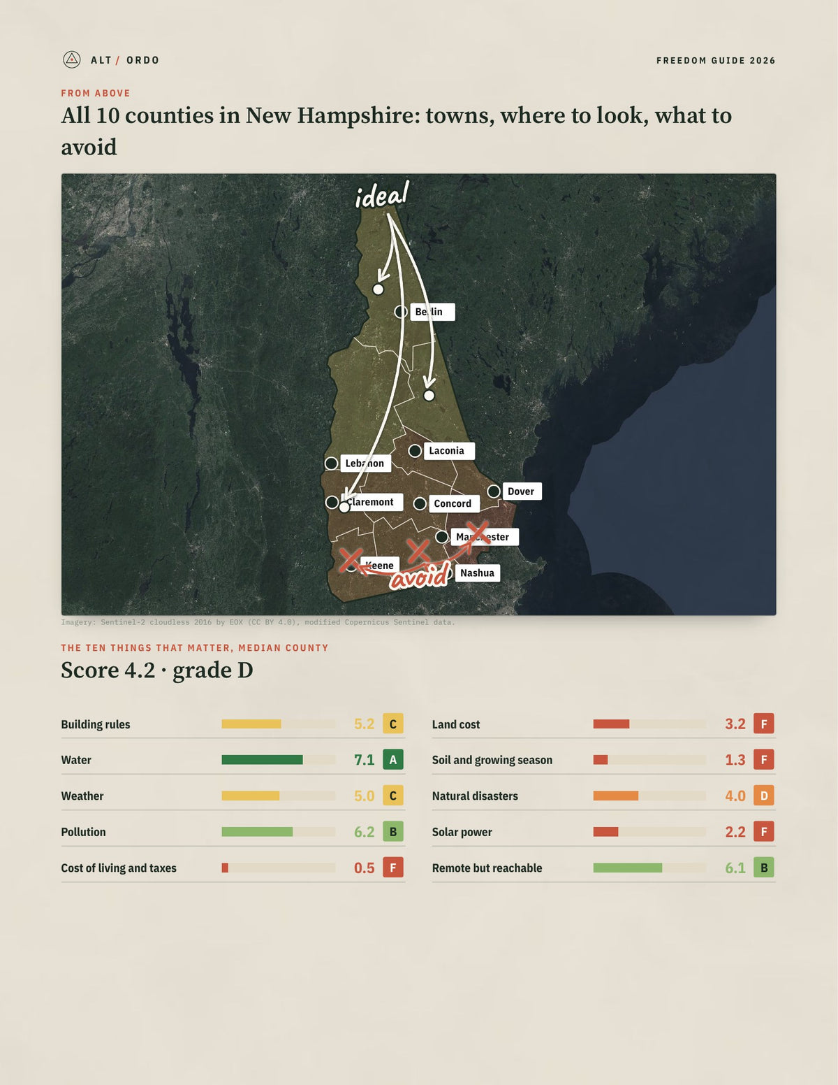 All 10 New Hampshire Counties Ranked for Off-Grid Living (2026) from above