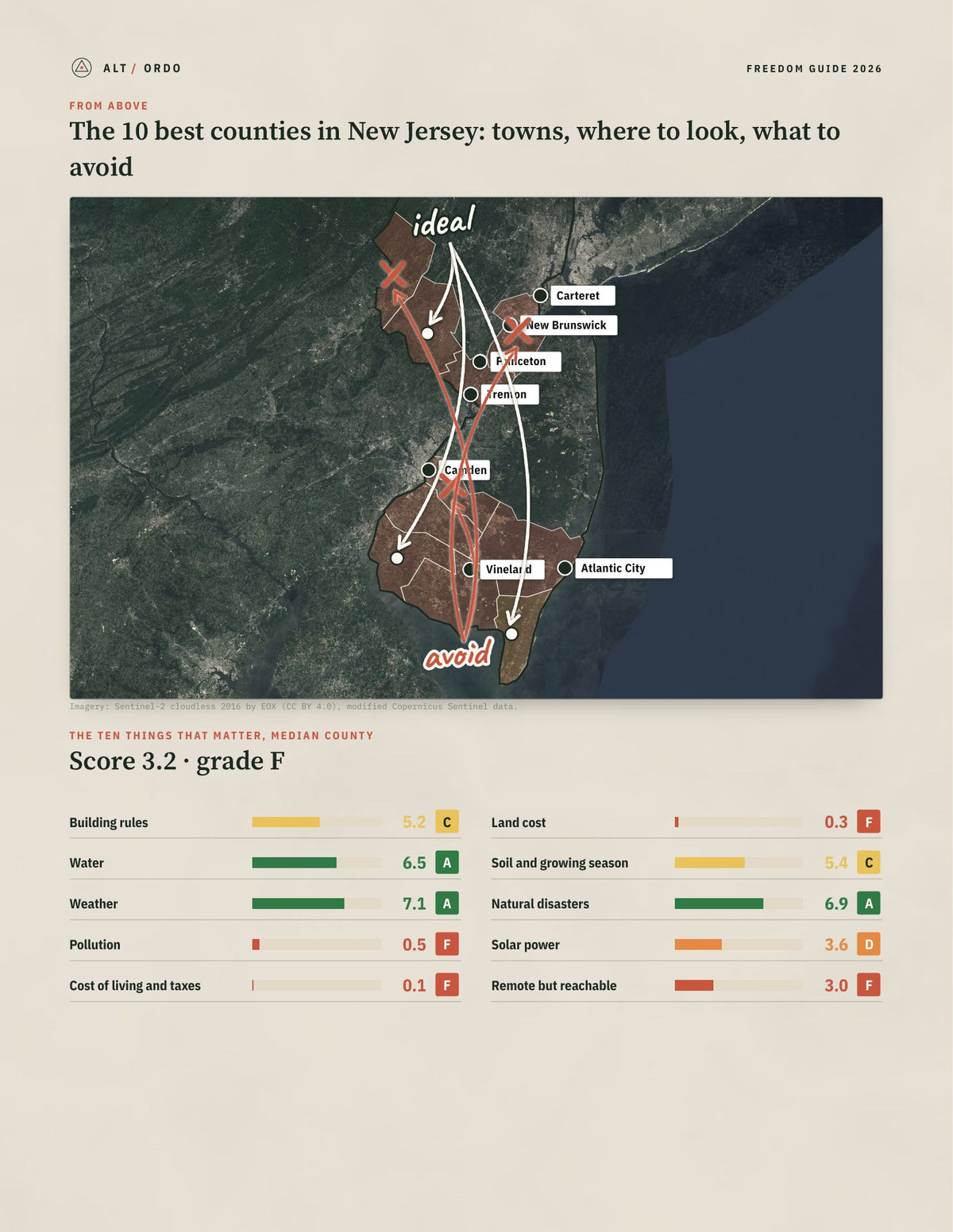 10 Best Counties in New Jersey for Off-Grid Living (2026) from above