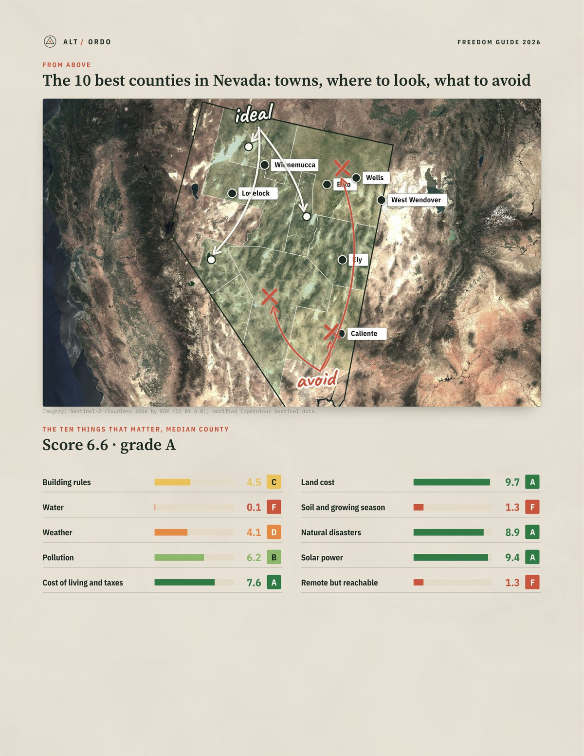 10 Best Counties in Nevada for Off-Grid Living (2026) from above