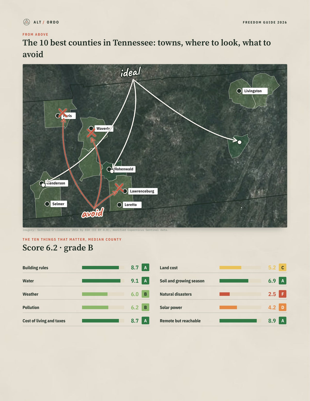 10 Best Counties in Tennessee for Off-Grid Living (2026) from above