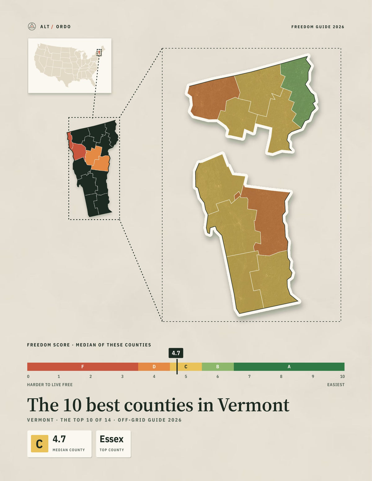 10 Best Counties in Vermont for Off-Grid Living (2026)