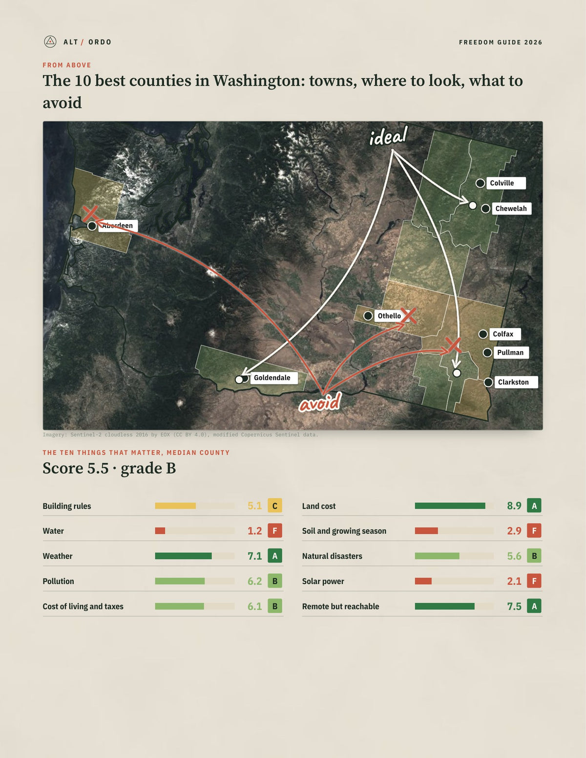 10 Best Counties in Washington for Off-Grid Living (2026) from above