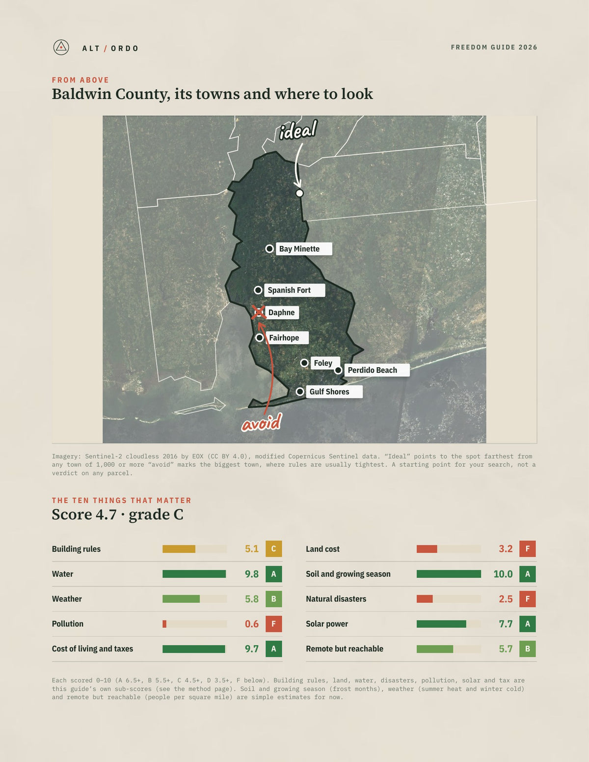 Baldwin County, Alabama Off-Grid Guide 2026 from above