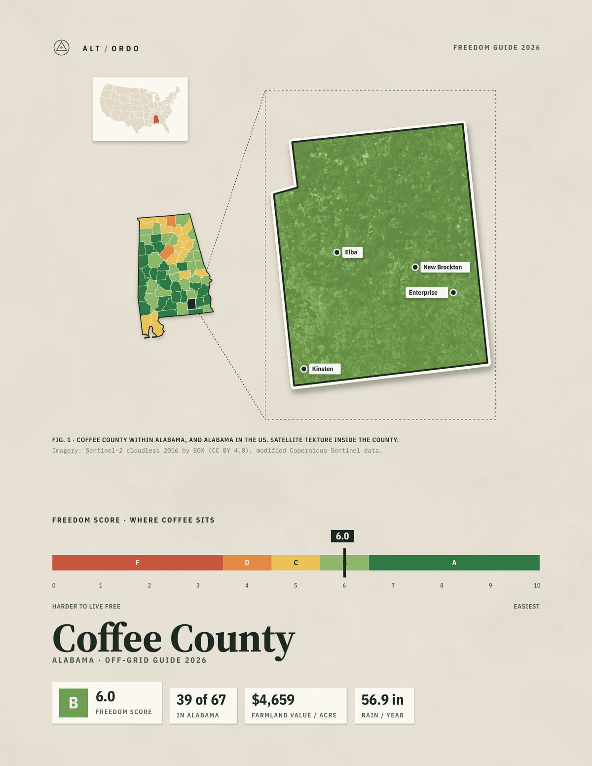 Coffee County, Alabama Off-Grid Guide 2026