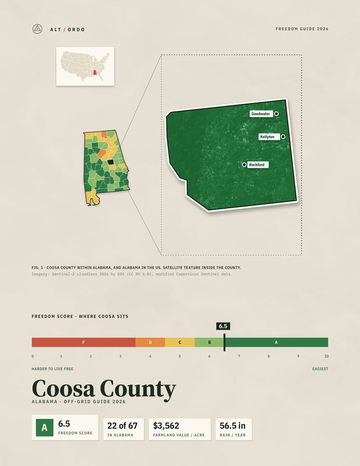 Coosa County, Alabama Off-Grid Guide 2026