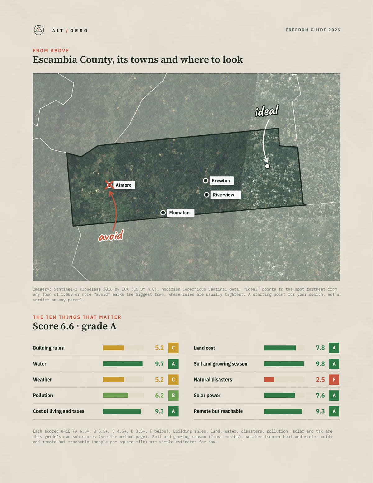 Escambia County, Alabama Off-Grid Guide 2026 from above