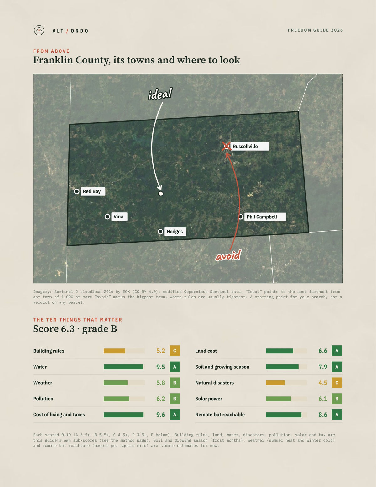 Franklin County, Alabama Off-Grid Guide 2026 from above