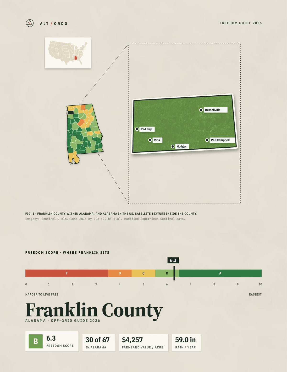 Franklin County, Alabama Off-Grid Guide 2026