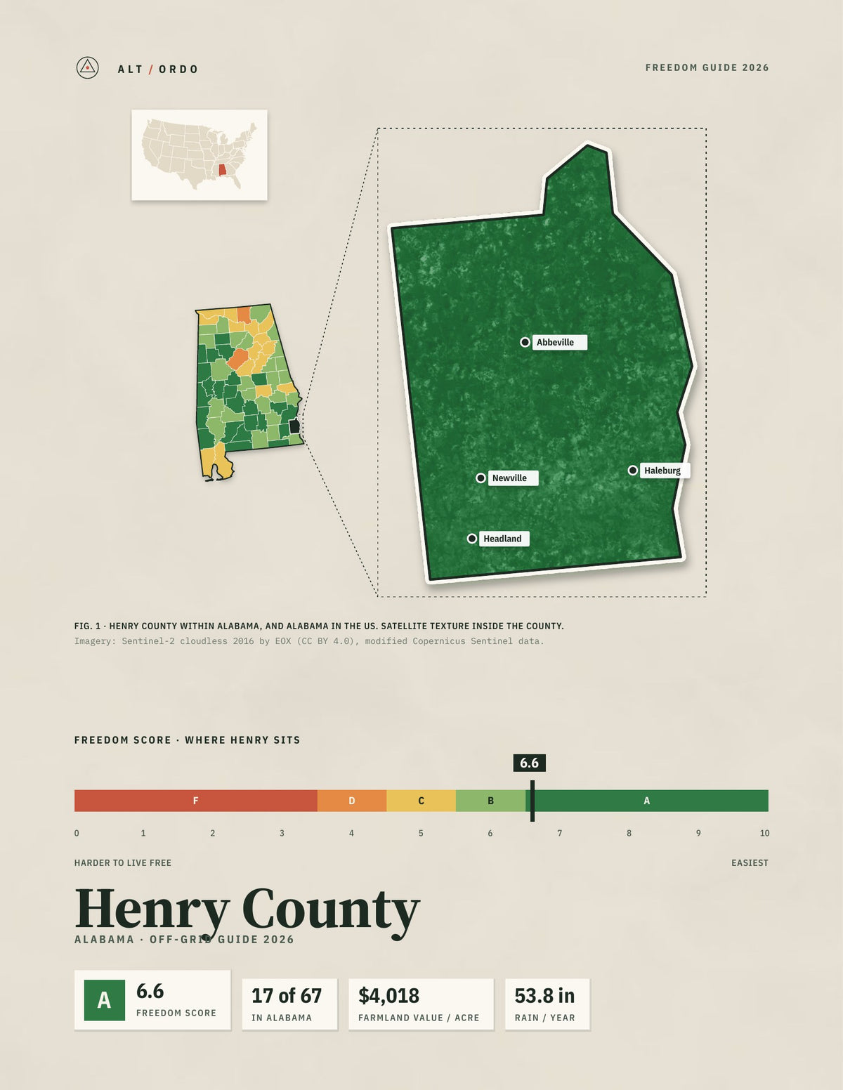 Henry County, Alabama Off-Grid Guide 2026