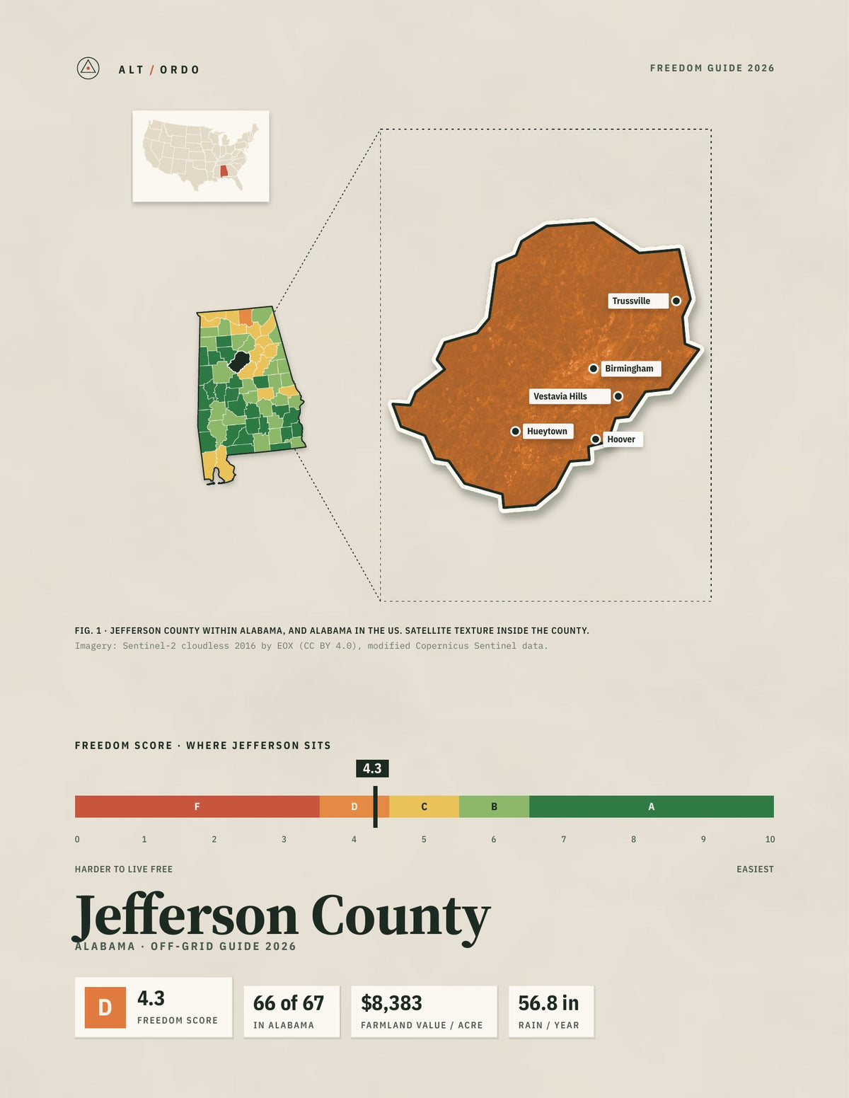 Jefferson County, Alabama Off-Grid Guide 2026