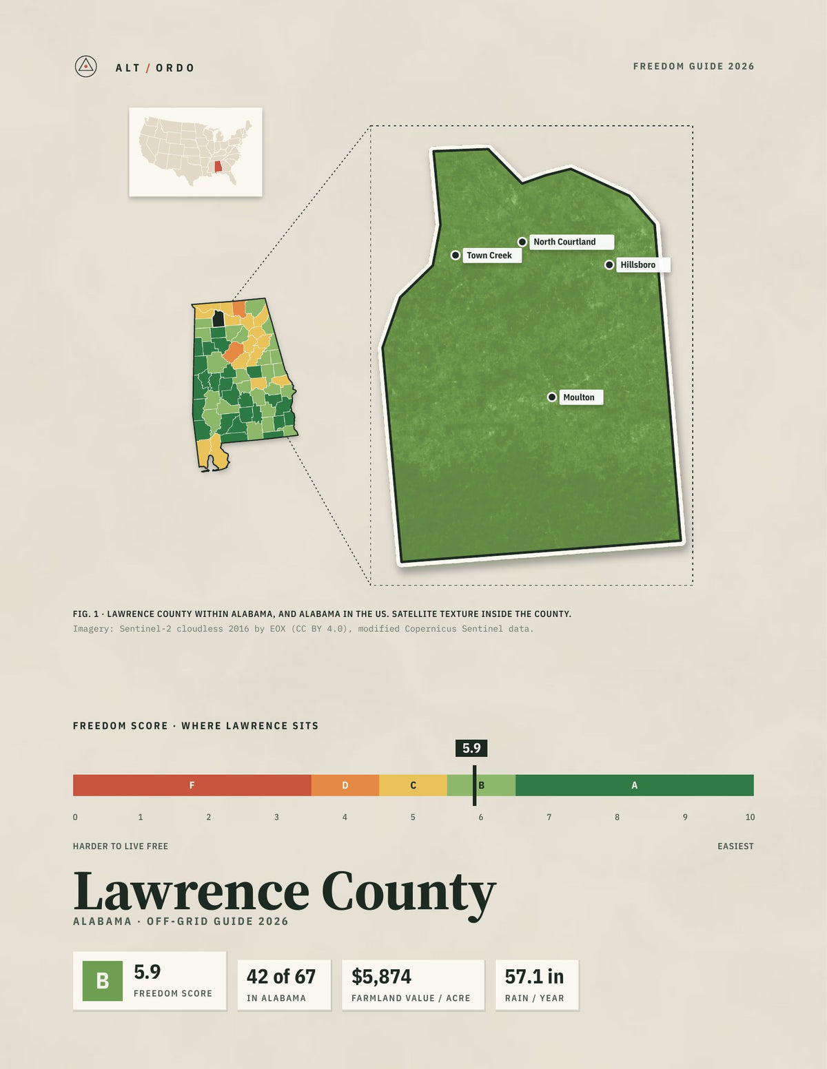 Lawrence County, Alabama Off-Grid Guide 2026