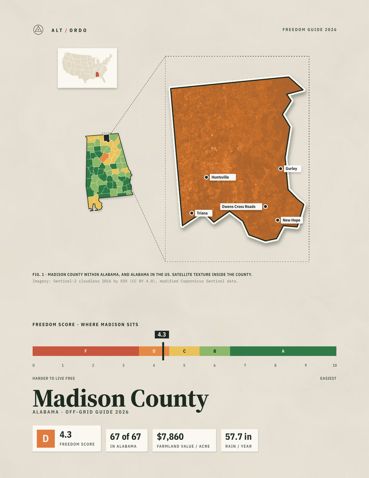 Madison County, Alabama Off-Grid Guide 2026