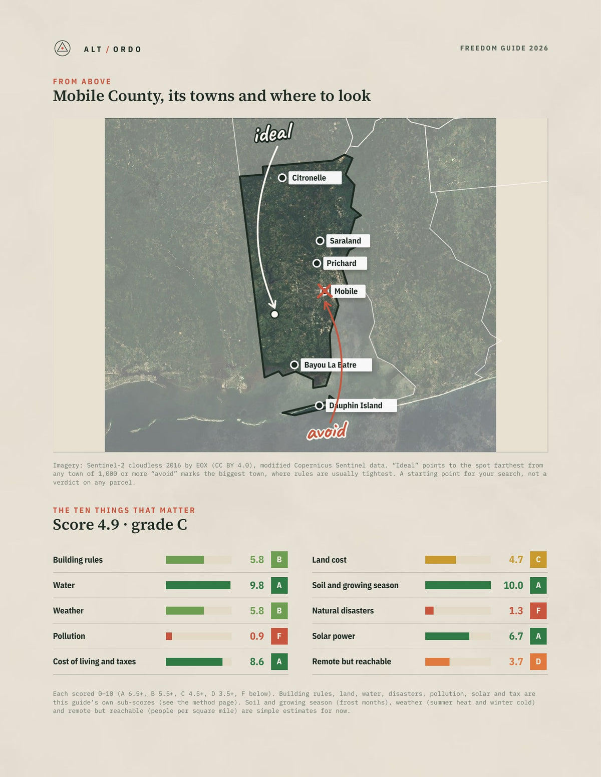 Mobile County, Alabama Off-Grid Guide 2026 from above
