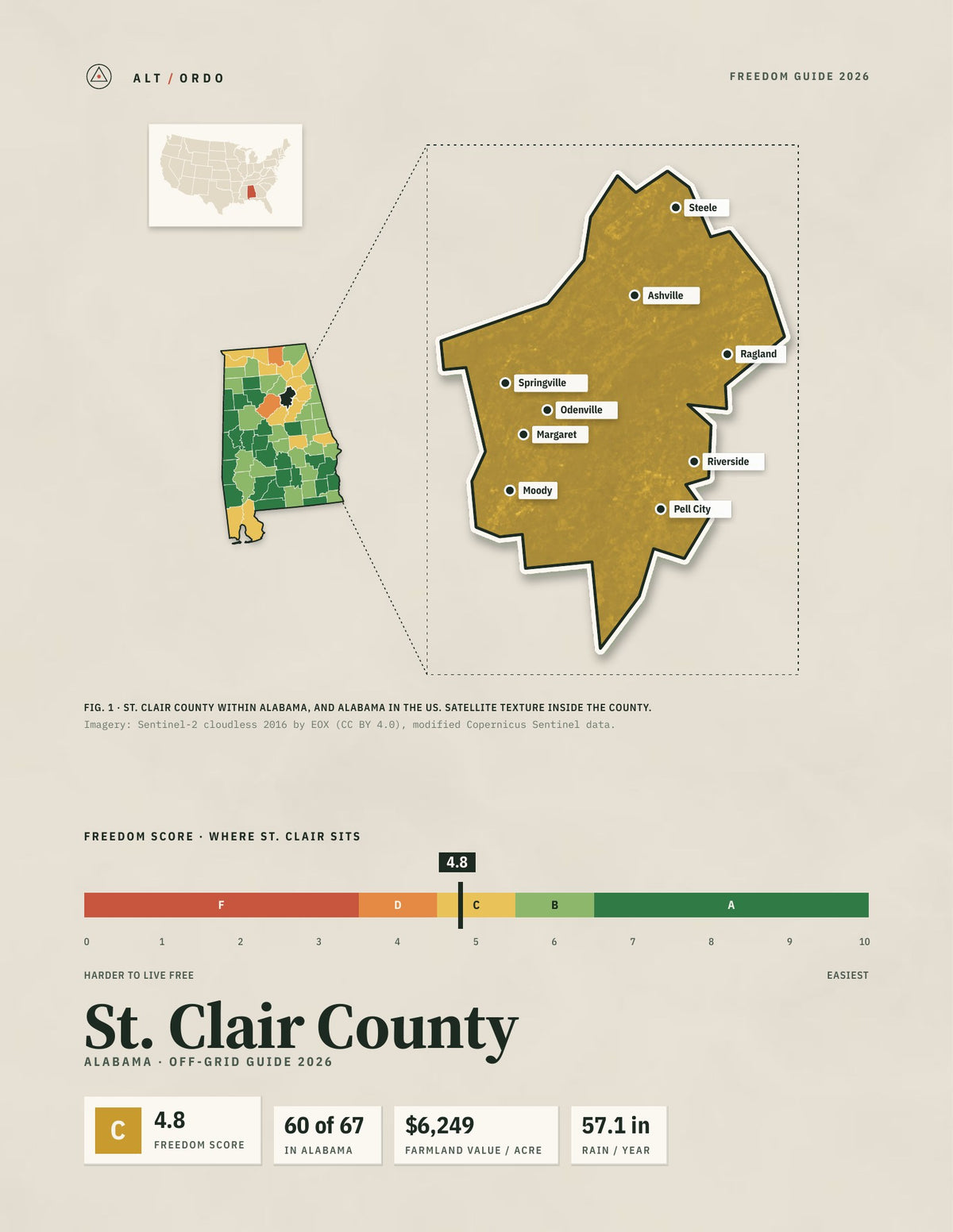 St. Clair County, Alabama Off-Grid Guide 2026