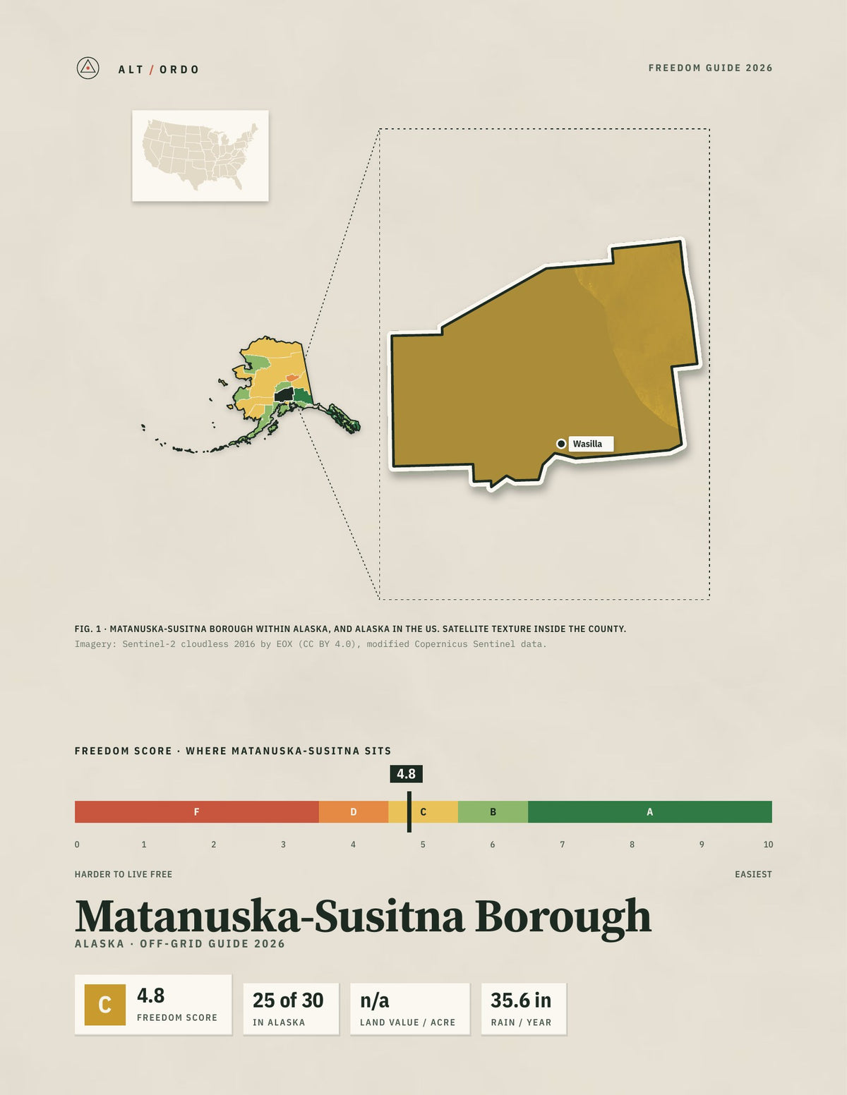 Matanuska-Susitna Borough, Alaska Off-Grid Guide 2026