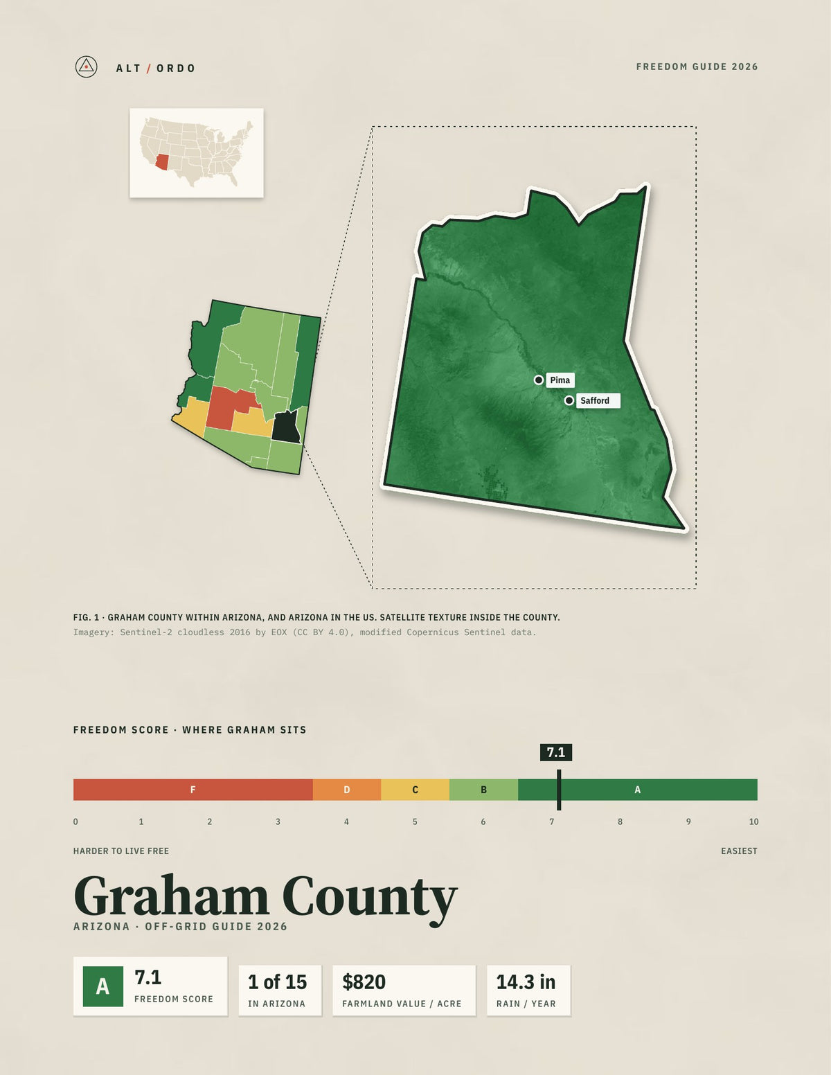 Graham County, Arizona Off-Grid Guide 2026
